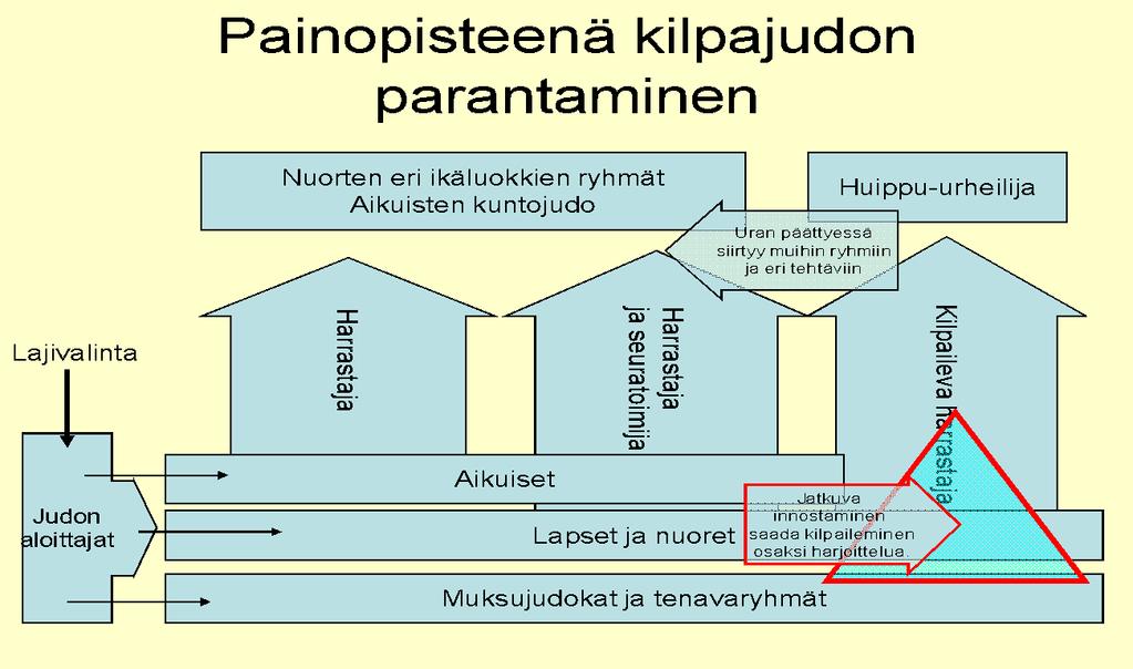 Toimintasuunnitelma vuodelle 2019 Sivu: 3 1. YLEISTÄ Vuosi 2019 on seuran 43. toimintavuosi. Seura on päivittänyt strategian vuosille 2013 2020.