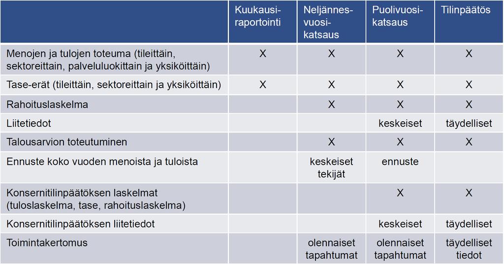 Maakuntien talouden raportointi (luonnos)