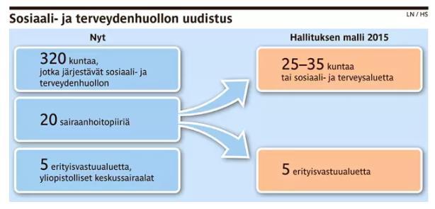 erikoissairaanhoidon ja perusterveydenhuollon välisen kuilun kasvamiseen sekä