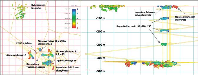 Kuva 12. Mikroseismisen asemaverkon paikantamat ONKALO-alueen louhintaräjäytykset seismisinä havaintoja vuonna 2017 (vasen kuva ylhäältä, oikea kuva etelästä).