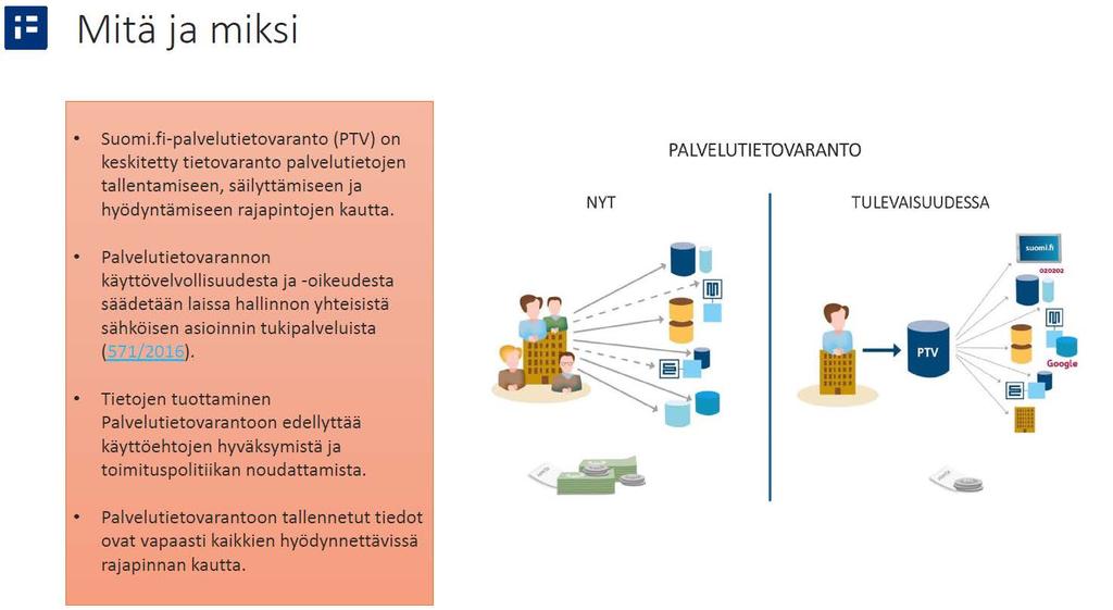 Nojaamme yhteiseen palvelutietovarannon tietoon VRK tekemässä maakunnille siirtyvien sotepalveluiden PTV-aineistosta kopiot sisällön analysointia, yhtenäistämistä ja päivitystä varten =>