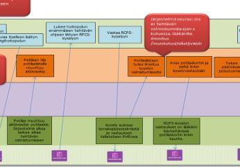 VIRTUAALISAIRAALA 2.0 MITEN SITÄ TEHDÄÄN TAYS:SSA?