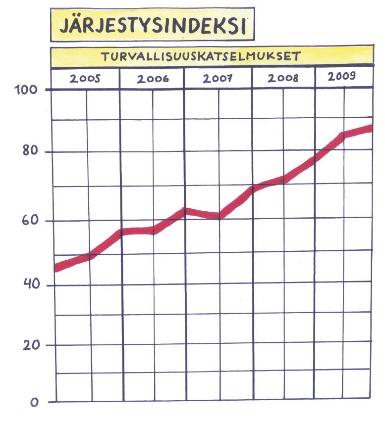 6 Työympäristön valvonta Työympäristön siisteys ja järjestys on todennäköisesti merkittävin työturvallisuuteen vaikuttava asia työpaikoilla.