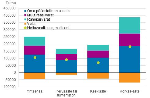 Kuvio 9.