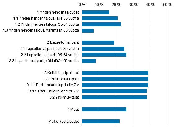 Kuvio 17.