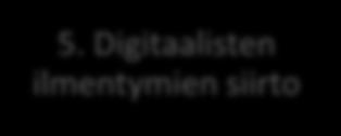 aineistosta tulee tuottaa todistusvoimainen, autenttinen ja tietosisällöltään täydellinen digitaalinen ilmentymä.