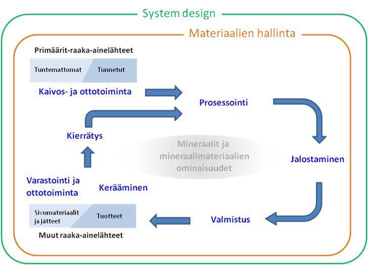 GTK:n rooli tulevaisuuden