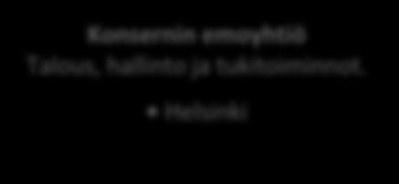 Uudisasuntorakentamisen Asiakkaina
