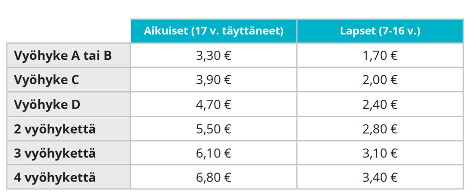 Arvolippu veloitetaan kortille ladatusta summasta autoon noustessa, kun taas kausilipulla voi matkustaa maksetun ajanjakson aikana rajattomasti.