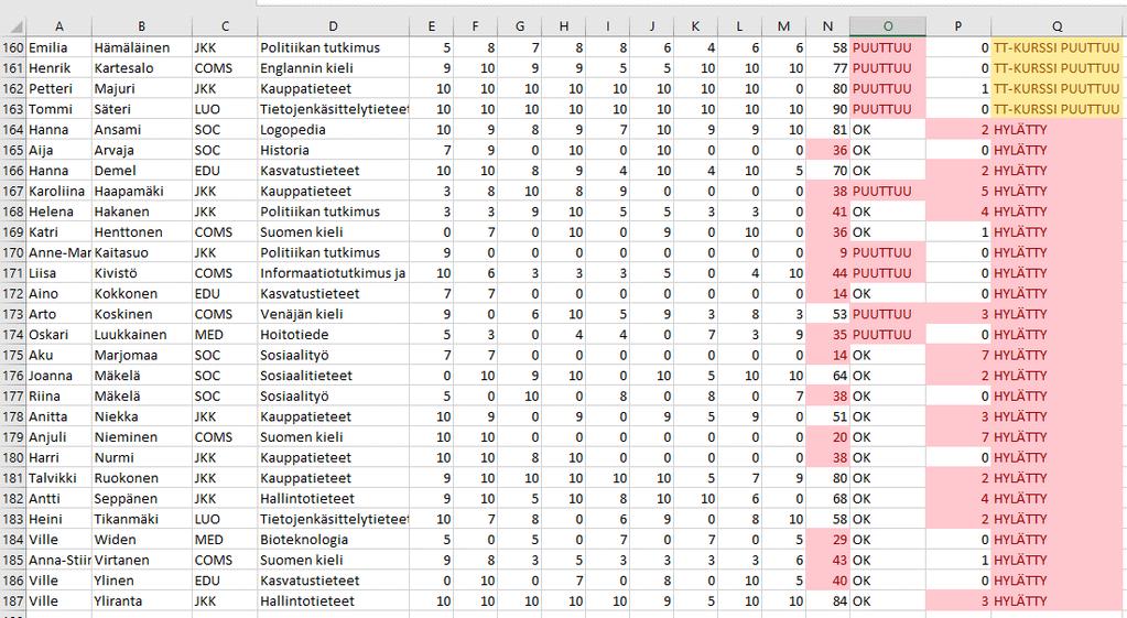 Yllä annetun muokkauksen jälkeen taulukkosi alkuosan pitäisi näyttää kutakuinkin seuraavalta: Summa kaikista harjoituksista ja loppuosa vastaavasti seuraavalta, jos teit kohdassa d helpomman kaavan