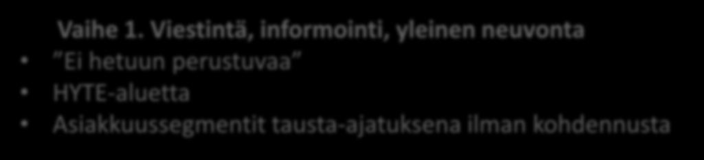 Vaihe 1. Asiakkaan prosessi asiakas- ja palveluohjauksessa LUONNOS 1.2.2018 Yksilö tai perhe 1.