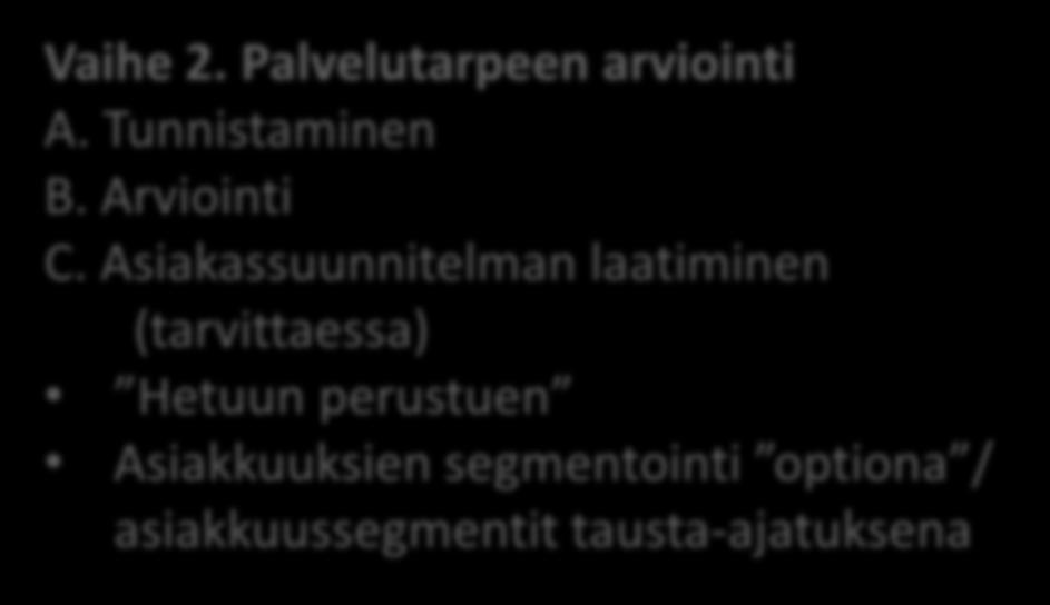 Saan tarvitsemani avun ja arvioin sen riittävyyden/ sopivuuden 5.3.1.