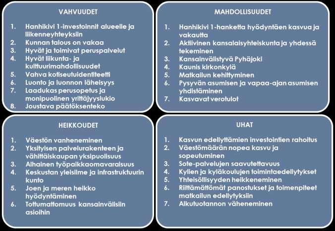 2 Pyhäjoen toimintaympäristö Alla olevaan kuvioon on tiivistetty strategiatyön aikana arvioituja keskeisimpiä vahvuuksia ja heikkouksia sekä uhkia ja mahdollisuuksia.