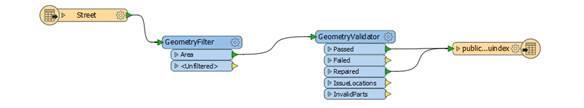 Kuva 4 näyttää FME:llä tehdyt validoinnit geometrioina.