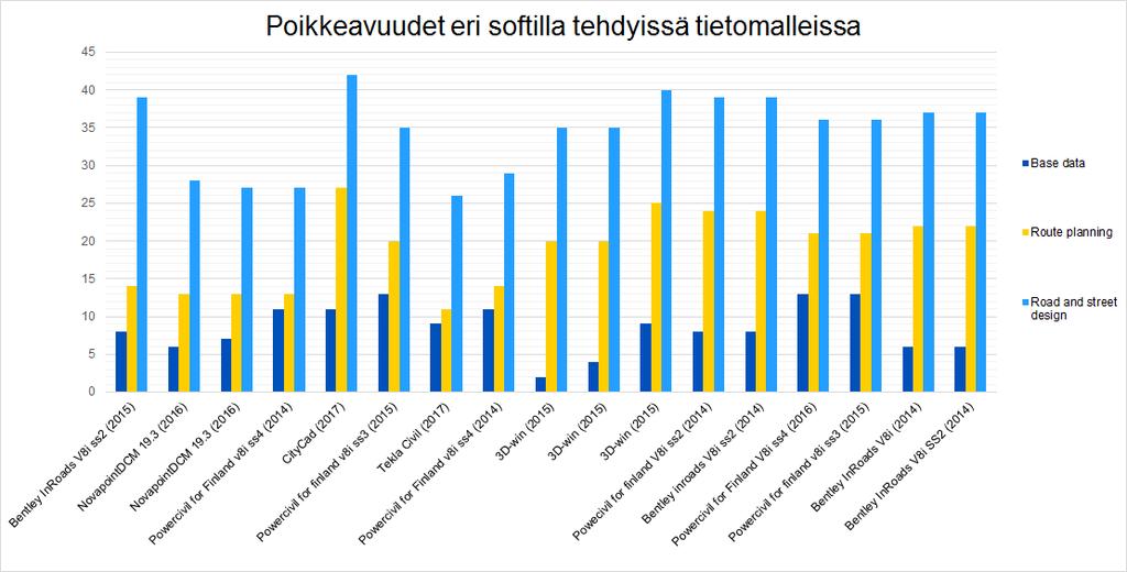 Maastomittaukset Kävimme maastossa sekä valmistuneilla että rakenteilla olevilla työmailla tekemässä maastomittauksia GPS-laitteella.