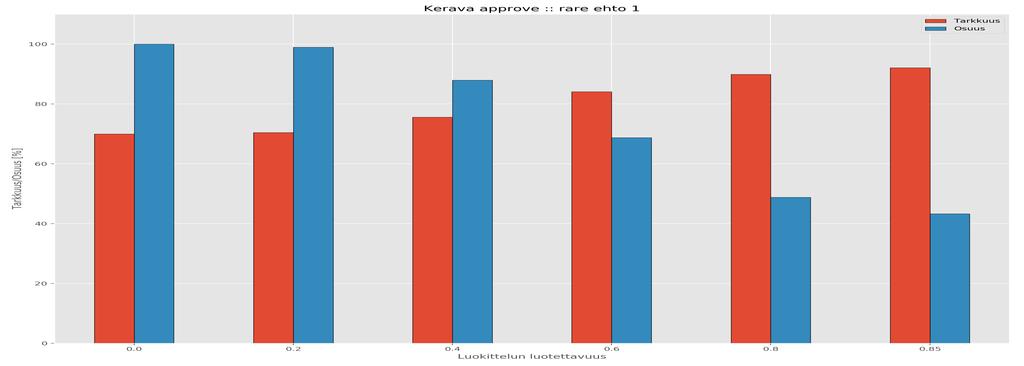 Reititys: Tarkkuus vs.