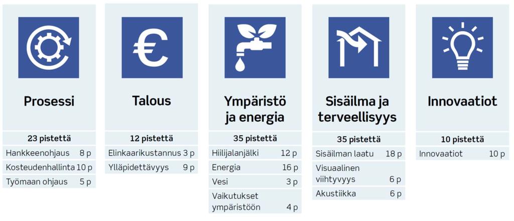 RTS ympäristöluokitus