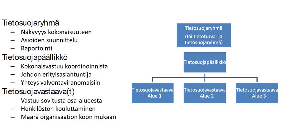 Tietotilinpäätöksen dokumentin hyödyntäminen osana riskienhallintaa näyttäytyi niin ikään ajankohtaisena asiana kunnissa, mutta tietosuoja- ja tietoturvaprosessien roolia osana kuntien