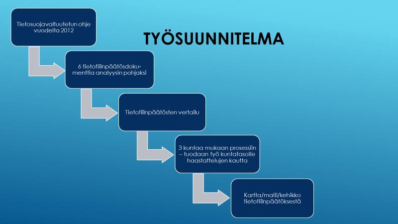 Kuvio1. Työn eteneminen havainnollistettuna vaiheisiin. Tietotilinpäätökset valikoituivat lähdeaineistoksi siis sen mukaan mitä internetistä oli keväällä 2018 vapaasta hankittavissa.