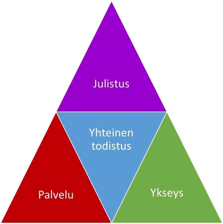 Mikä on kirkko? Kirkko on liikkeelle lähetetty Jumalan kansa, Kristuksen ruumis ja Pyhän Hengen temppeli. Kristuksen maailmanlaajan kirkon ykseys toteutuu jokaisessa seurakunnassa.