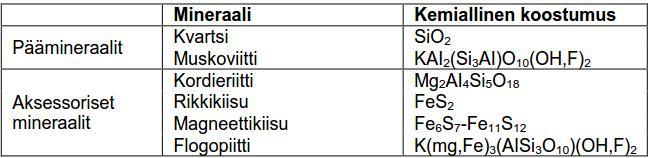 Rikastushiekan laatua seurataan kuukausittain ensimmäisen toimintavuoden aikana kokonaispitoisuuksien, liukoisuuksien ja ABA-testien avulla.