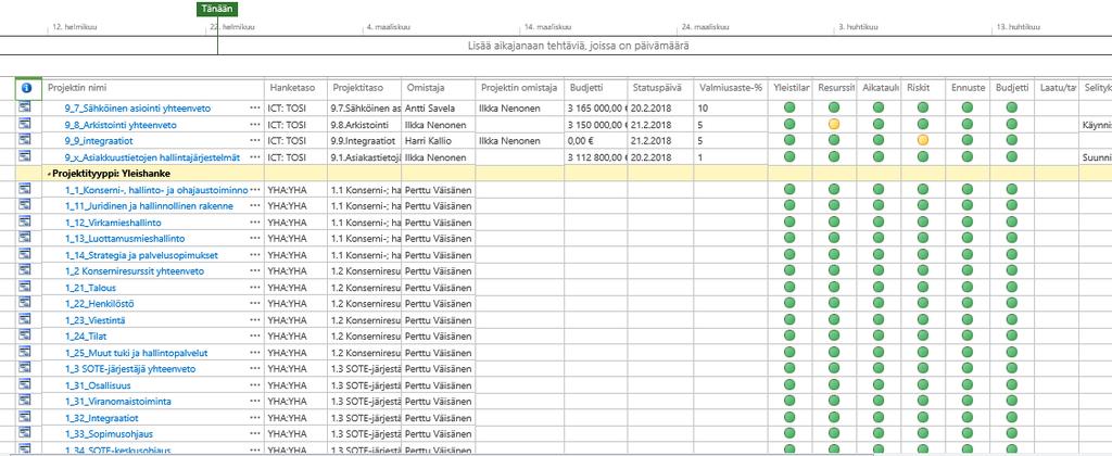 Projektikeskus (MS Project Online)