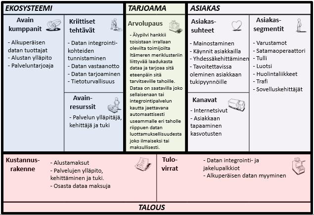 Alustayhtiön