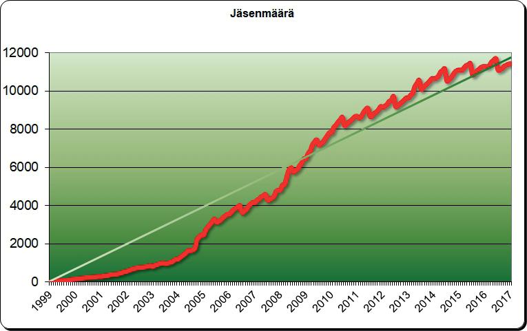 Vuosikertomus 2017 Vuoden 2017 toiminta Vuoden 2017 toiminnan painopisteet olivat neuvonnassa, tiedotuksessa ja vapaaehtoistoiminnassa.