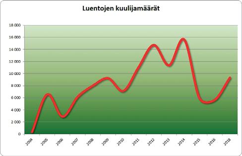 Vuosikertomus 2017 Tiedotus Luennot Yhdistyksen tarpeellisuudesta todistavat viimeisen kymmenen vuoden aikana tehdyt useat tutkimukset, joiden mukaan peräti 2/3 nivelrikkoa sairastavista kokee, ettei