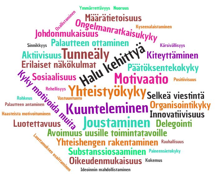 Mielentila Big Roomissa Oppimista Jatkuva parantaminen, reflektio Tiimin rakentamista Avoimuus ja