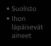 Ääniympäristö Värit