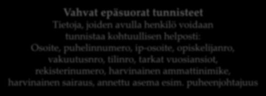 kyse henkilötietojen käsittelystä UEF // University of Eastern Finland Suorat tunnisteet Tietoja, jotka yksin riittävät tunnistamaan henkilön: Nimi, henkilötunnus, nimen mukainen sähköpostiosoite,