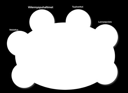 ohjauskeskus, joka BSC navetan järjestelmäohjaimeen kytkettynä ohjaa viilennyspuhaltimien toimintaa täysin automaattisesti.