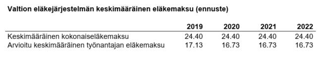 Lisätietoa valtion eläkemaksurakenneuudistuksesta Valtion eläkejärjestelmään ollaan valmistelemassa maksurakenneuudistusta, jonka olisi tarkoitus tulla voimaan vuoden 2019 alusta lähtien.