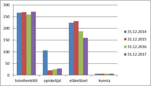 TALOUS Betoniyhdistyksen vuoden 2017 tulos oli positiivinen 965,71.