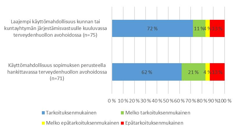 LAUSUNTOPALAUTETTA SÄÄDÖSMUUTOSEHDOTUKSISTA: Rajatun lääkkeenmääräämisen laajentaminen