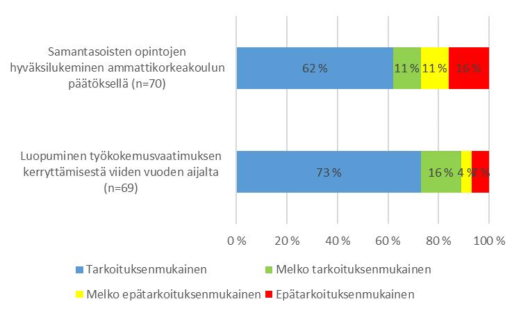 LAUSUNTOPALAUTETTA SÄÄDÖSMUUTOSEHDOTUKSISTA: Rajatun lääkkeenmääräämisen laajentaminen VN:n asetus