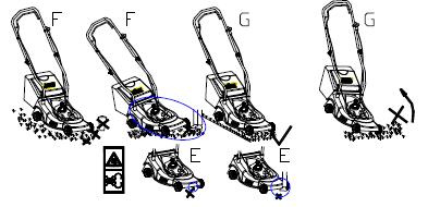 i) För aldrig in händer eller fötter under gräsklipparen eller under utkastområdet när motorn arbetar (Fig. E).