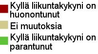muutoksia kuluneen tutkimusvuoden