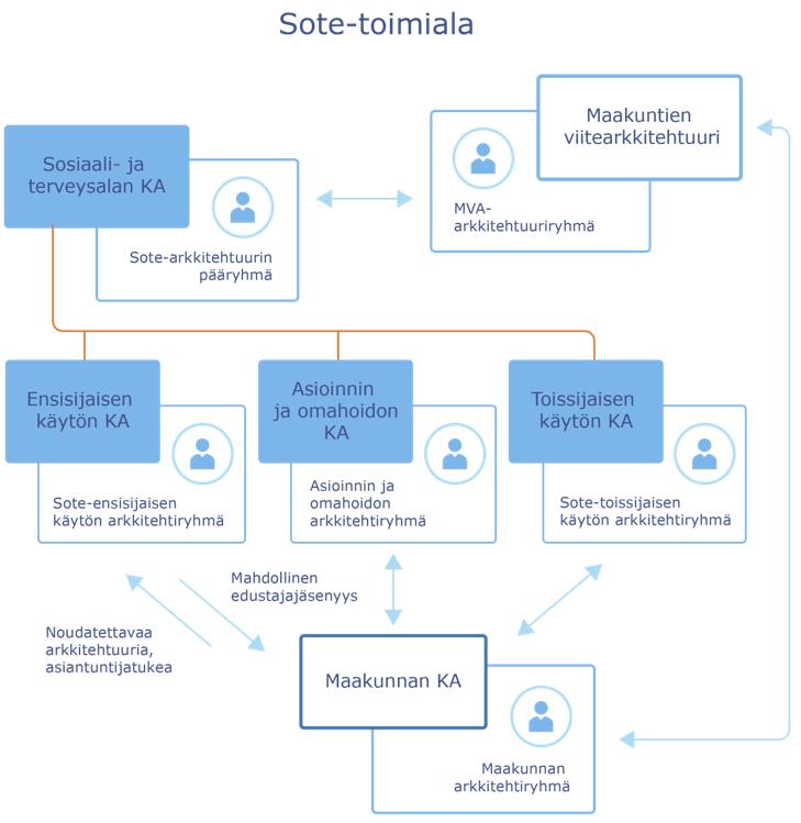 Hallintamalli 31.