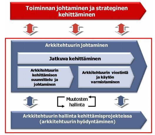 Hallintamalli 31.