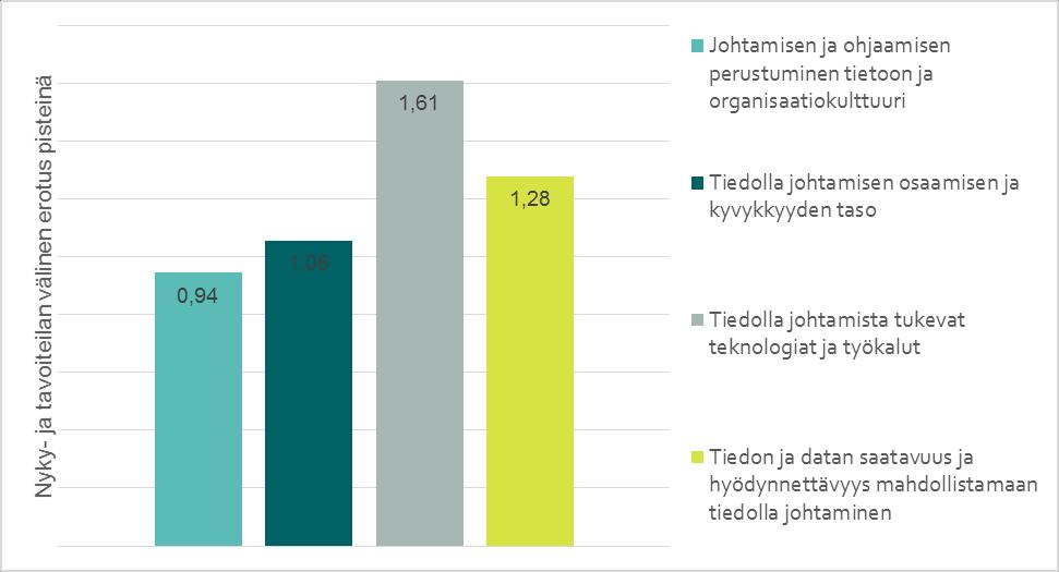 4 Tiedolla johtamisen nykytila valtionhallinnossa Valtiokonttori on selvittänyt kahdeksan ministeriön ja yhden viraston osalta (liite 1) tiedolla johtamisen asiakastarpeita toteuttamalla heille