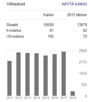 Tukijoiden mittarit Vastaavasti tutkijoille lasketaan indeksejä, joka kuvaavat tutkijan kirjoittamien artikkelien siteeraamista.