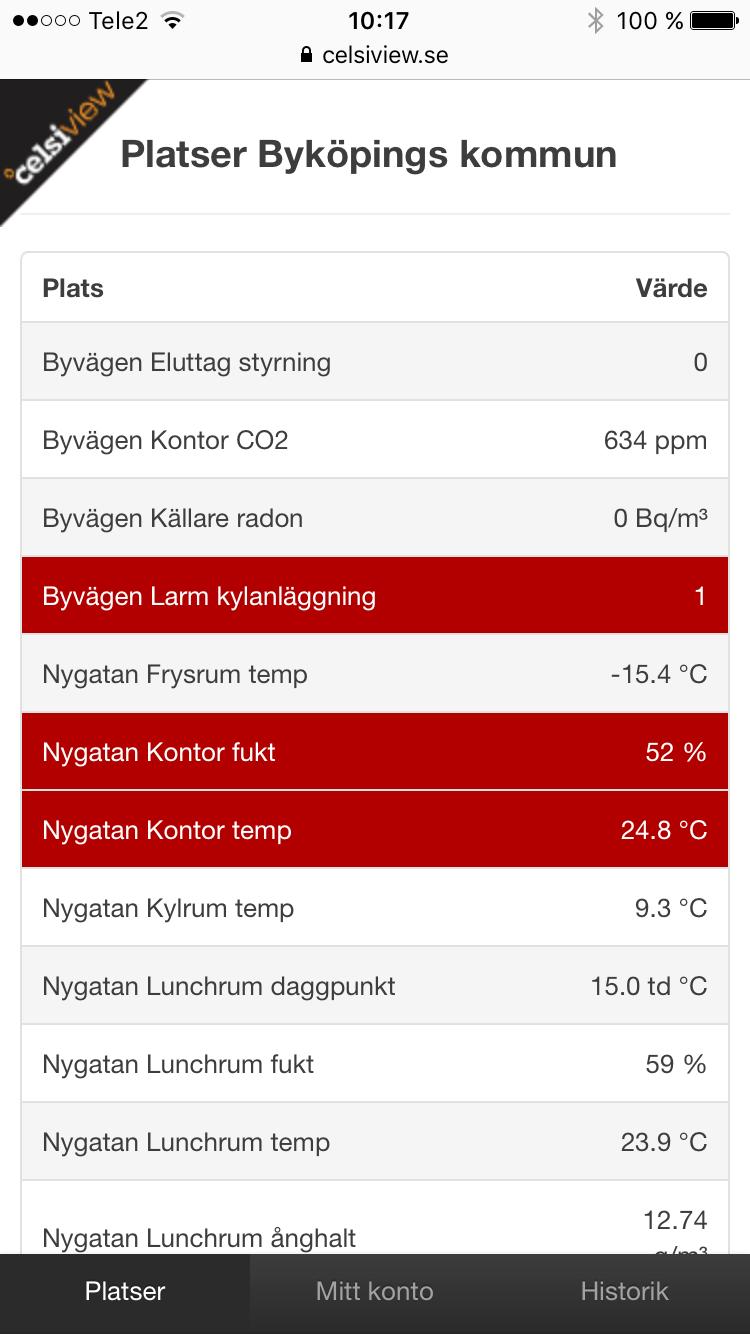 ohjelmistoa. Lämpötila, kosteus, CO2, radon, paine, energiankulutus ja paljon muuta.