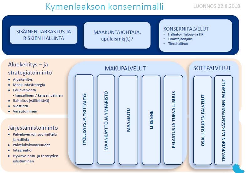 ja turvallisuuden Hyten ohjauksen keinot ja kannusteet