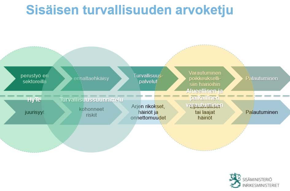 Strategiapäällikkö Ari Evwaraye,