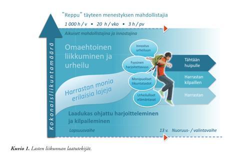 1 Johdanto 1.1 Toiminta-ajatus Kurra on kasvattajaseura, jossa strategian mukaisesti haluamme korostaa monipuolisen liikunnan merkitystä etenkin lapsuusvaiheessa, mutta myös läpi koko elämän.