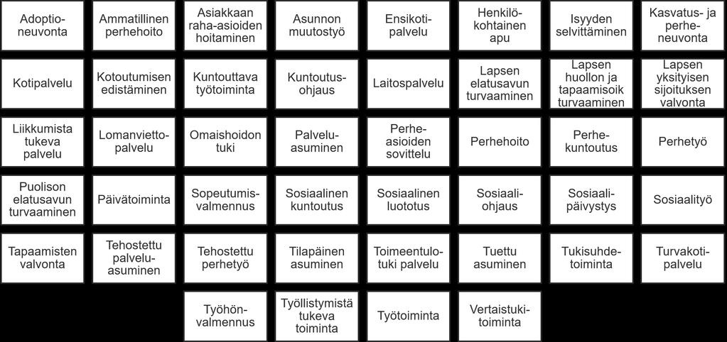 Sosiaali- ja terveyspalveluja