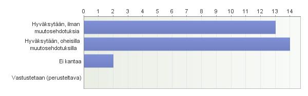 seurantakohdteiden määrittelyyn?