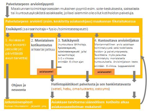 Kuvio 1.